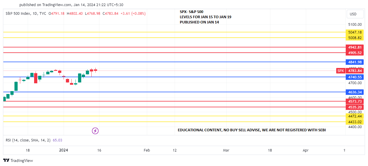 SPX_S&P 500 FOR JAN 15 TO 19 PREDICT