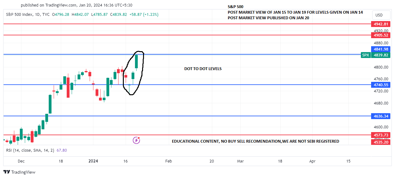 SPX_S&P 500 JAN 15 TO 19 POST