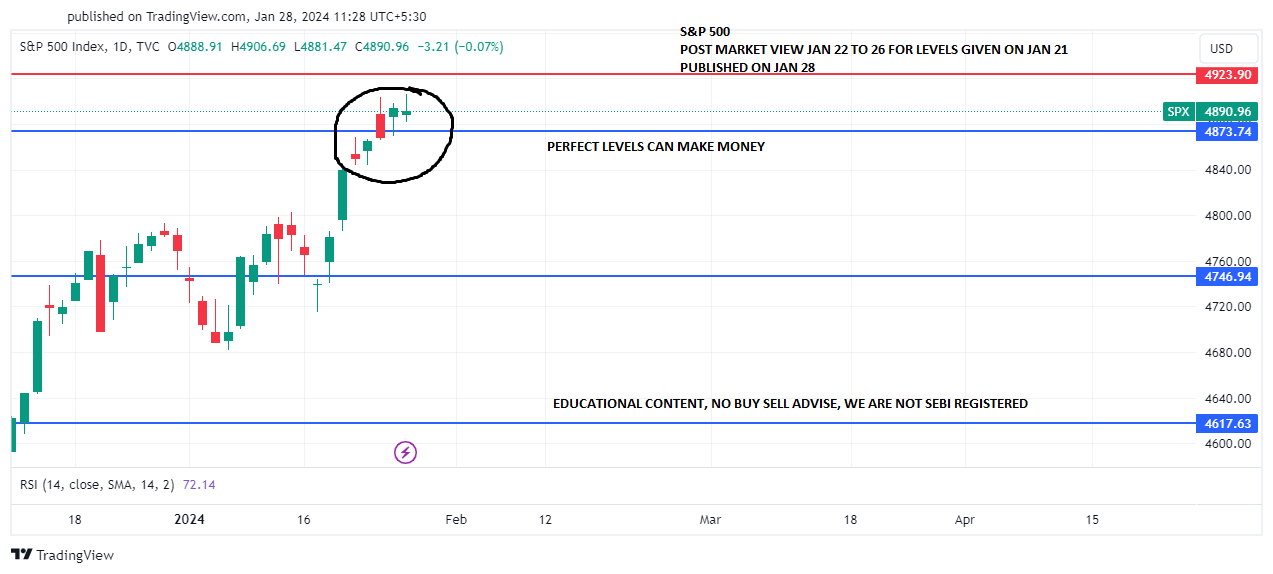 SPX_S&P 500 JAN 22-26 POST ON JAN 28