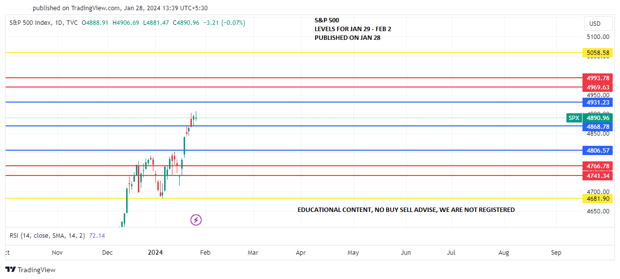 SPX_S&P500 JAN 29-FEB2 PREDICT JAN 28