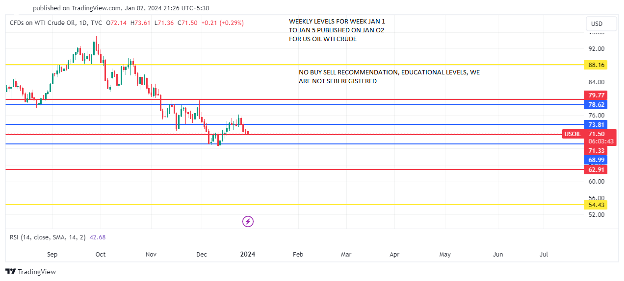 USOIL_WTI CRUDE JAN 1 TO JAN 5 PREDICT