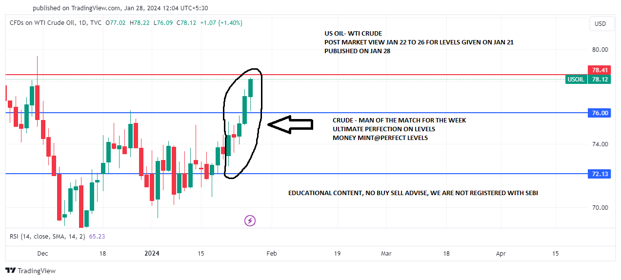 USOIL_WTI CRUDE JAN 22-26POST ON JAN 28