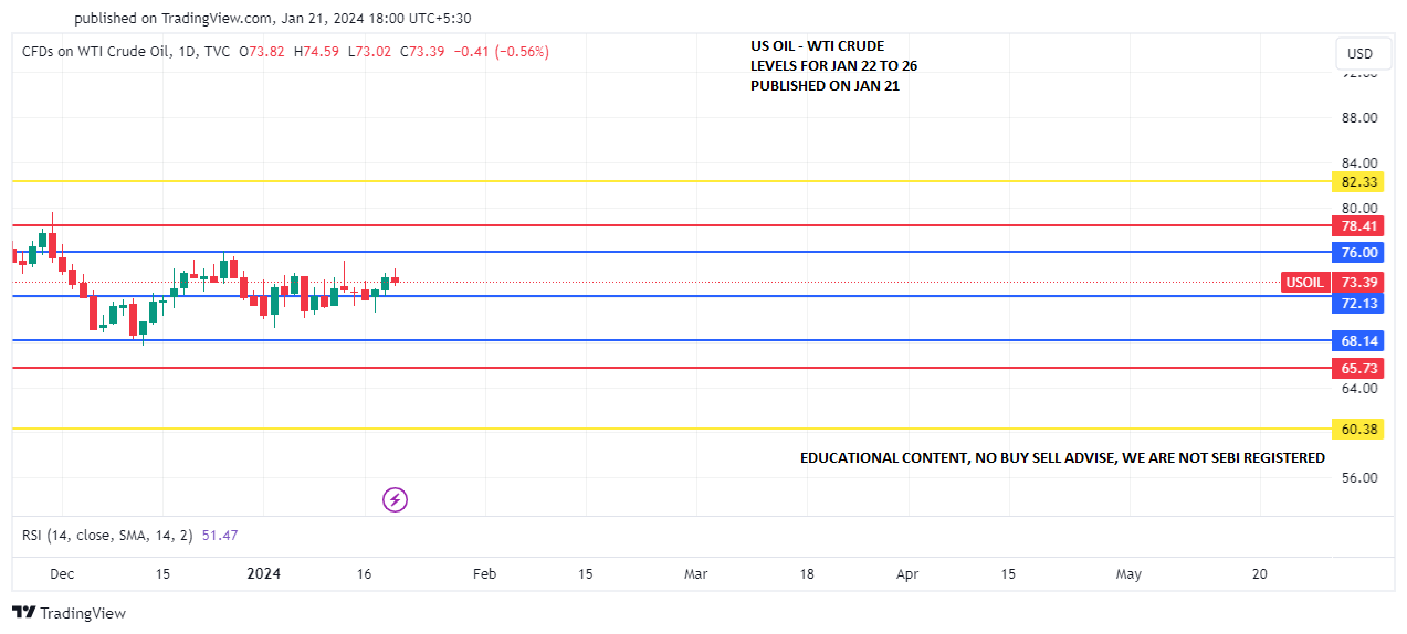 USOIL_WTI CRUDE JAN 22-26 PREDICT