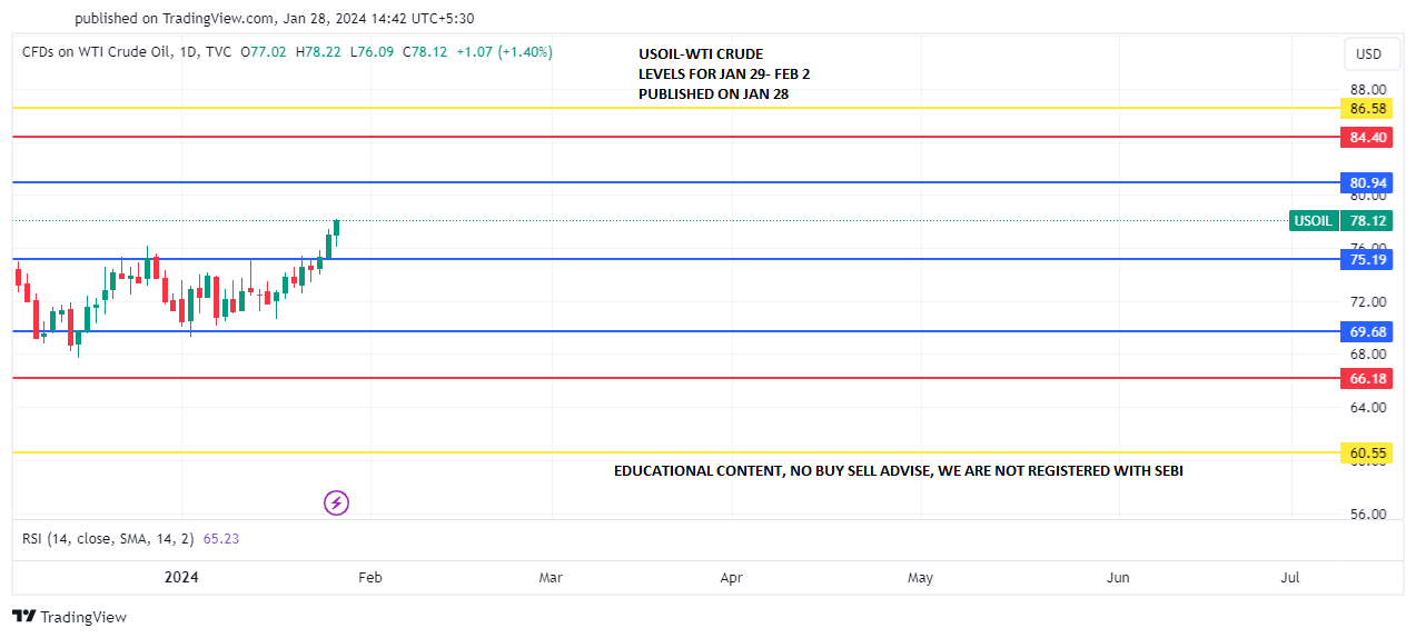 USOIL_WTI CRUDE JAN 29-FEB 2 PREDICT ON JAN 28