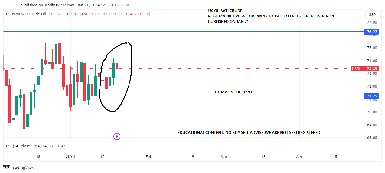 USOIL_wti crude JAN 15 TO19 Post