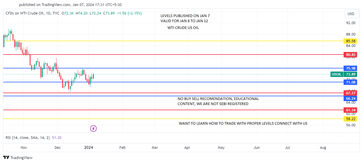 USOIL_wti crude JAN 8 TO 12 PREDICT