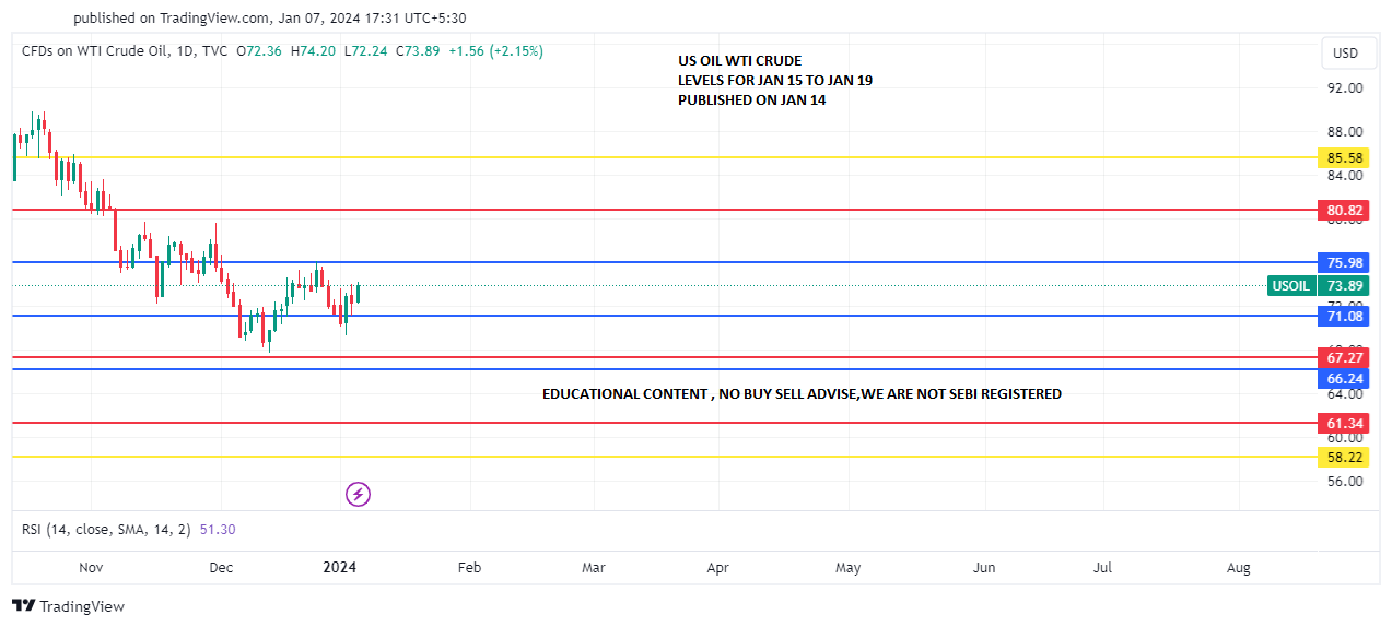 USOIL_wti crude jan 15 TO 19 predict